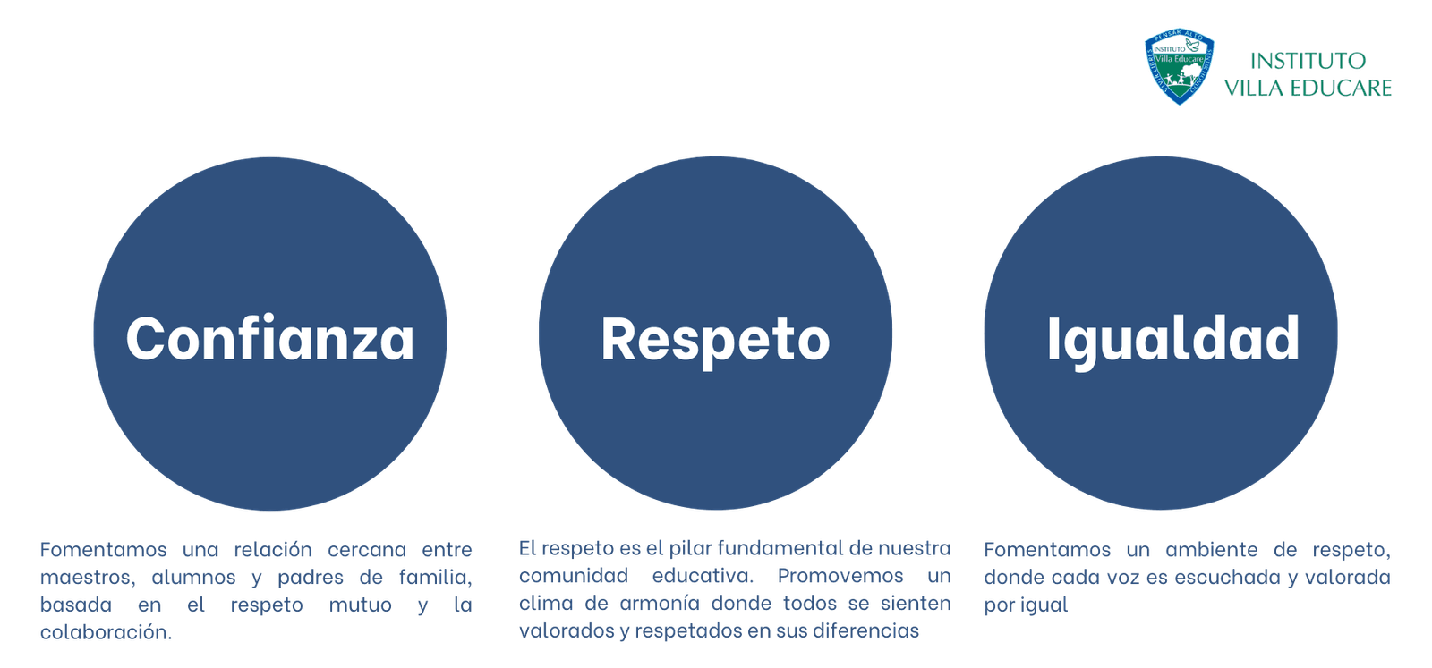 Confianza (2)
