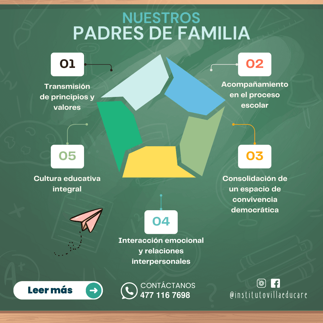Villa Educare (2) NUESTROS PADRES
